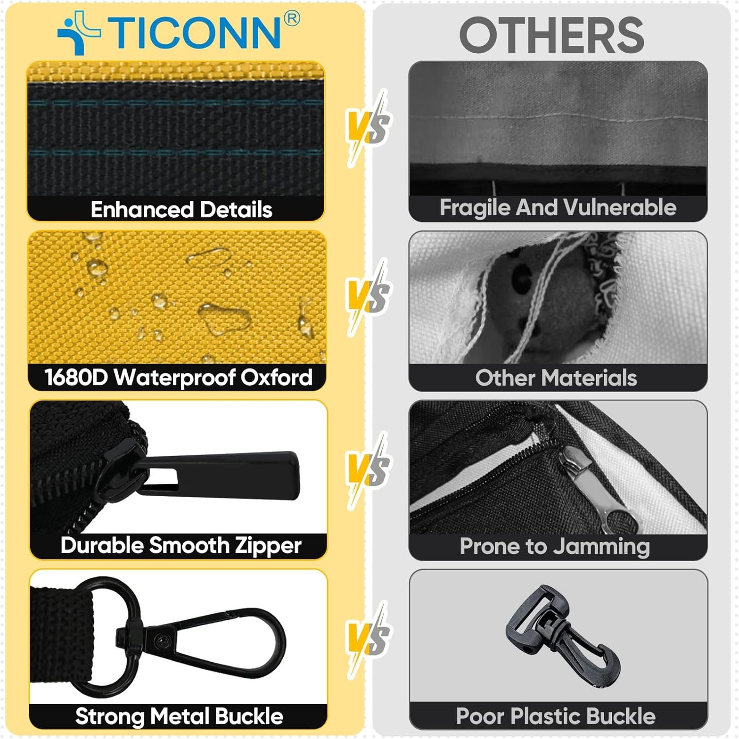 TICONN Tool Pouches 6 Pack Zipper Waterproof 1680D Oxford Small Tool Bags with C